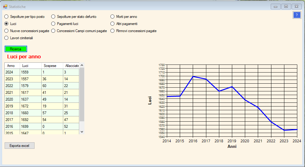 statistiche